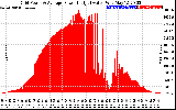 Solar PV/Inverter Performance Inverter Power Output