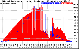 Solar PV/Inverter Performance Solar Radiation & Effective Solar Radiation per Minute