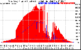 Solar PV/Inverter Performance West Array Power Output & Effective Solar Radiation