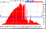 Solar PV/Inverter Performance East Array Actual & Average Power Output