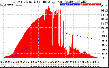 Solar PV/Inverter Performance East Array Actual & Running Average Power Output