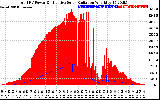 Solar PV/Inverter Performance Total PV Panel Power Output & Effective Solar Radiation