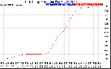 Solar PV/Inverter Performance Daily Energy Production