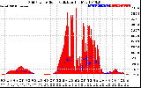 Solar PV/Inverter Performance Grid Power & Solar Radiation