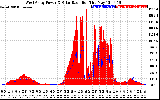 Solar PV/Inverter Performance West Array Power Output & Solar Radiation