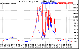 Solar PV/Inverter Performance Photovoltaic Panel Power Output