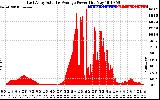 Solar PV/Inverter Performance East Array Actual & Average Power Output