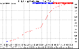 Solar PV/Inverter Performance Daily Energy Production