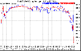 Solar PV/Inverter Performance Photovoltaic Panel Voltage Output