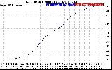 Solar PV/Inverter Performance Daily Energy Production