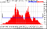 Solar PV/Inverter Performance Inverter Power Output