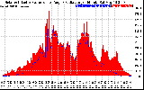 Solar PV/Inverter Performance Solar Radiation & Effective Solar Radiation per Minute