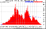 Solar PV/Inverter Performance West Array Actual & Running Average Power Output