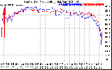 Solar PV/Inverter Performance Photovoltaic Panel Voltage Output