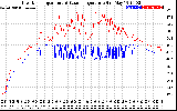 Solar PV/Inverter Performance Inverter Operating Temperature