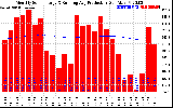 Solar PV/Inverter Performance Monthly Solar Energy Production Running Average