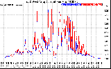 Solar PV/Inverter Performance Photovoltaic Panel Current Output