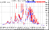 Solar PV/Inverter Performance Photovoltaic Panel Power Output