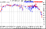 Solar PV/Inverter Performance Photovoltaic Panel Voltage Output