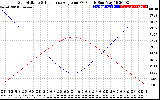 Solar PV/Inverter Performance Sun Altitude Angle & Sun Incidence Angle on PV Panels