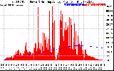 Solar PV/Inverter Performance Total PV Panel & Running Average Power Output