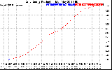 Solar PV/Inverter Performance Daily Energy Production