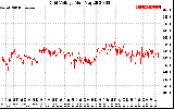 Solar PV/Inverter Performance Grid Voltage