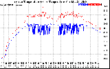 Solar PV/Inverter Performance Inverter Operating Temperature