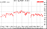 Solar PV/Inverter Performance Grid Voltage