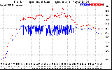 Solar PV/Inverter Performance Inverter Operating Temperature