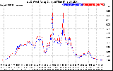 Solar PV/Inverter Performance Photovoltaic Panel Current Output