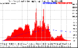 Solar PV/Inverter Performance West Array Actual & Running Average Power Output