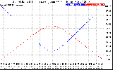 Solar PV/Inverter Performance Sun Altitude Angle & Sun Incidence Angle on PV Panels