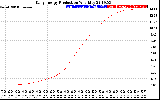 Solar PV/Inverter Performance Daily Energy Production