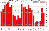 Solar PV/Inverter Performance Monthly Solar Energy Production Running Average