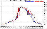 Solar PV/Inverter Performance Photovoltaic Panel Power Output