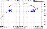 Solar PV/Inverter Performance Inverter Operating Temperature