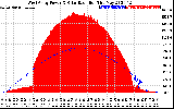 Solar PV/Inverter Performance West Array Power Output & Solar Radiation