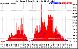 Solar PV/Inverter Performance Grid Power & Solar Radiation