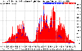 Solar PV/Inverter Performance Solar Radiation & Effective Solar Radiation per Minute