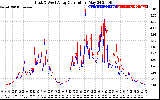 Solar PV/Inverter Performance Photovoltaic Panel Current Output