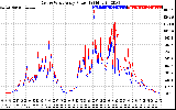 Solar PV/Inverter Performance Photovoltaic Panel Power Output