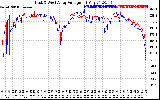 Solar PV/Inverter Performance Photovoltaic Panel Voltage Output