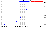 Solar PV/Inverter Performance Daily Energy Production