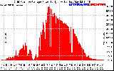 Solar PV/Inverter Performance Inverter Power Output