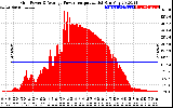 Solar PV/Inverter Performance Inverter Power Output