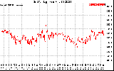 Solar PV/Inverter Performance Grid Voltage