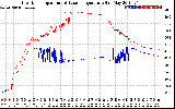 Solar PV/Inverter Performance Inverter Operating Temperature