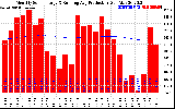 Solar PV/Inverter Performance Monthly Solar Energy Production Running Average