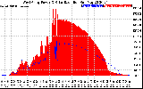 Solar PV/Inverter Performance West Array Power Output & Solar Radiation